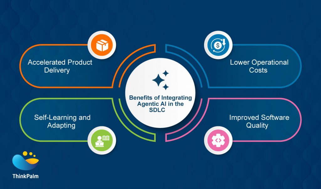 Benefits of integrating Agentic AI in SDLC