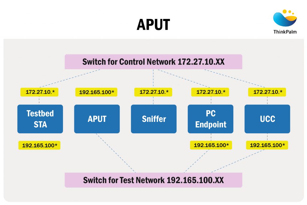 APUT-WFA Certification