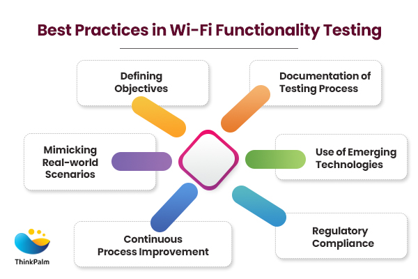 Best Practices in Wi-Fi functionality testing