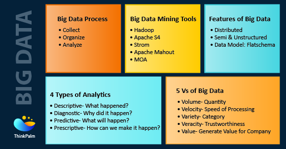 Big Data - Overview