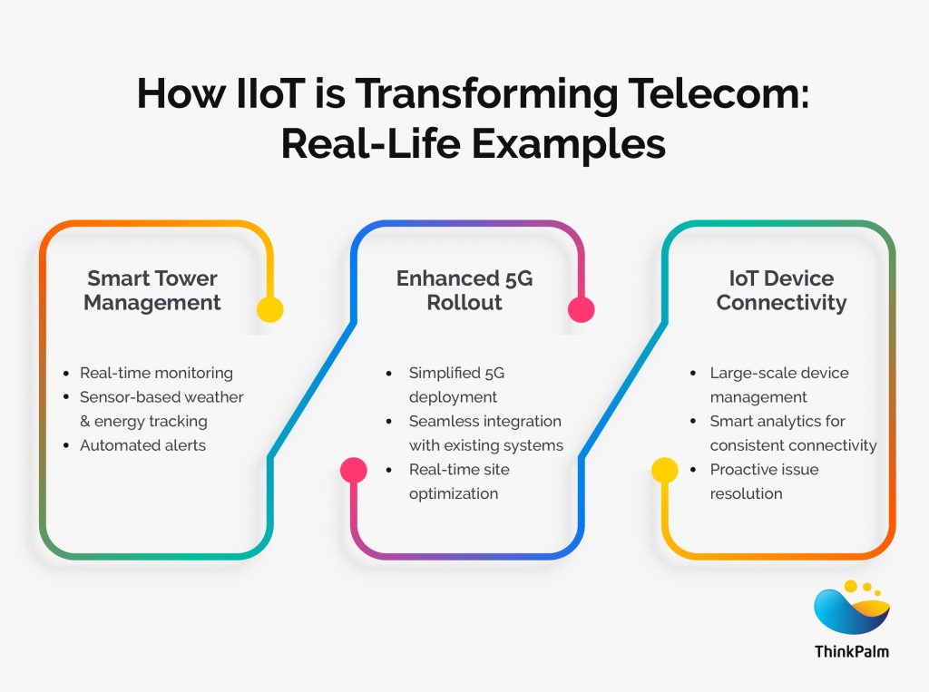 How IIoT is Transforming Telecom: Real-Life Examples
