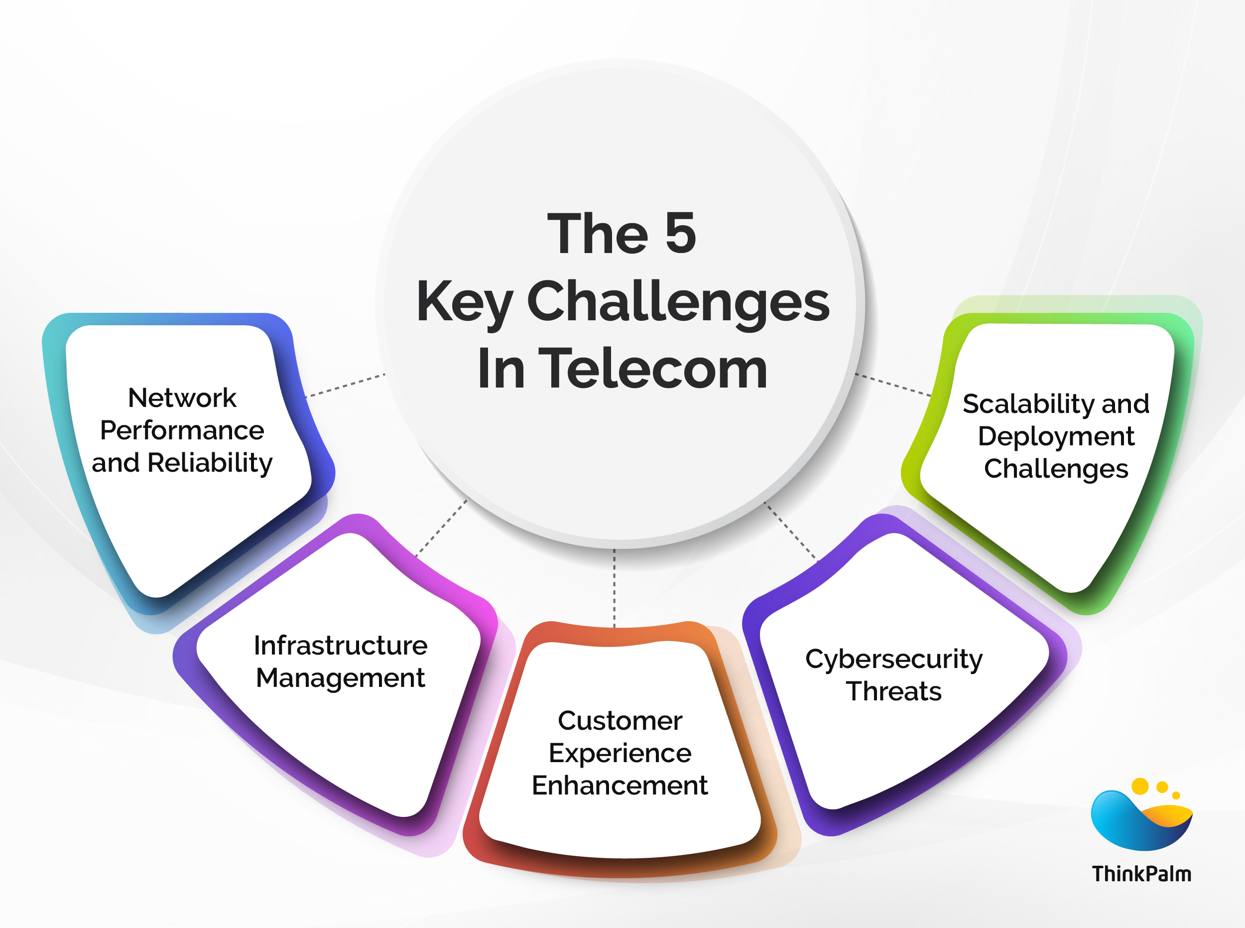 The 5 Key Challenges In Telecom