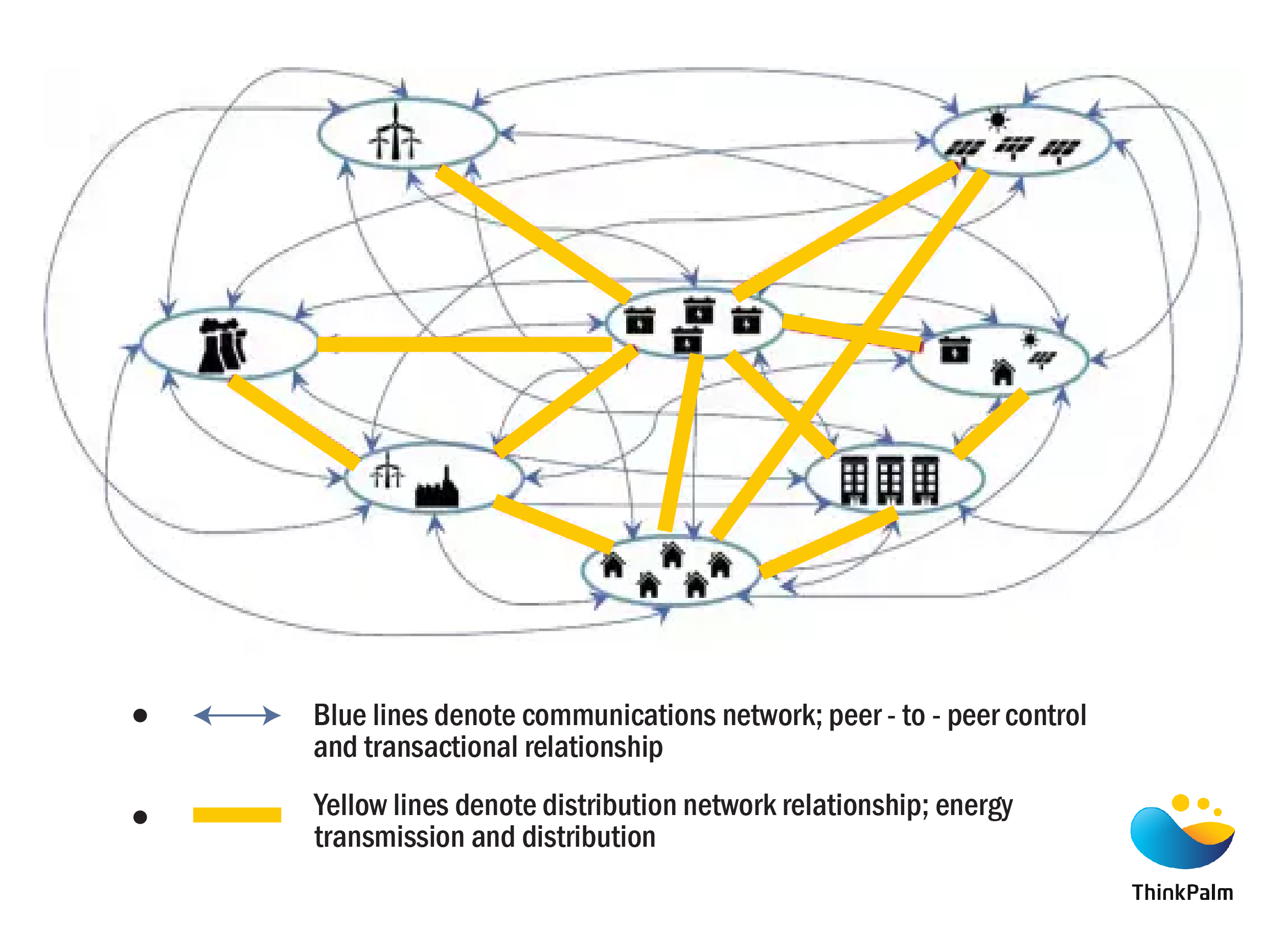 Clean energy and P2P (Peer-to-Peer) trading