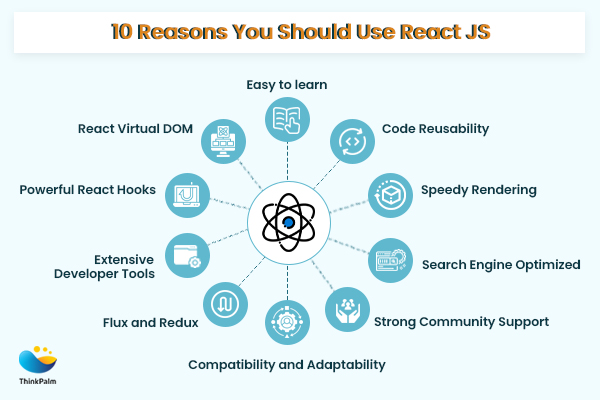 10 Reasons You Should Use ReactJS