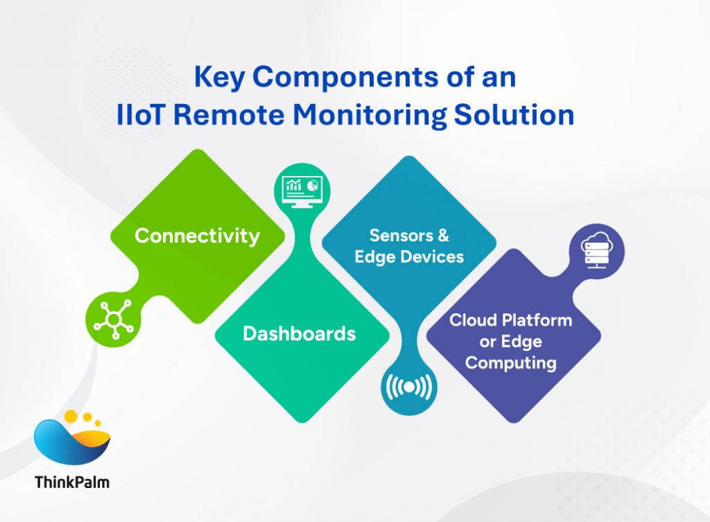 Key Components of an IIoT Remote Monitoring Solution