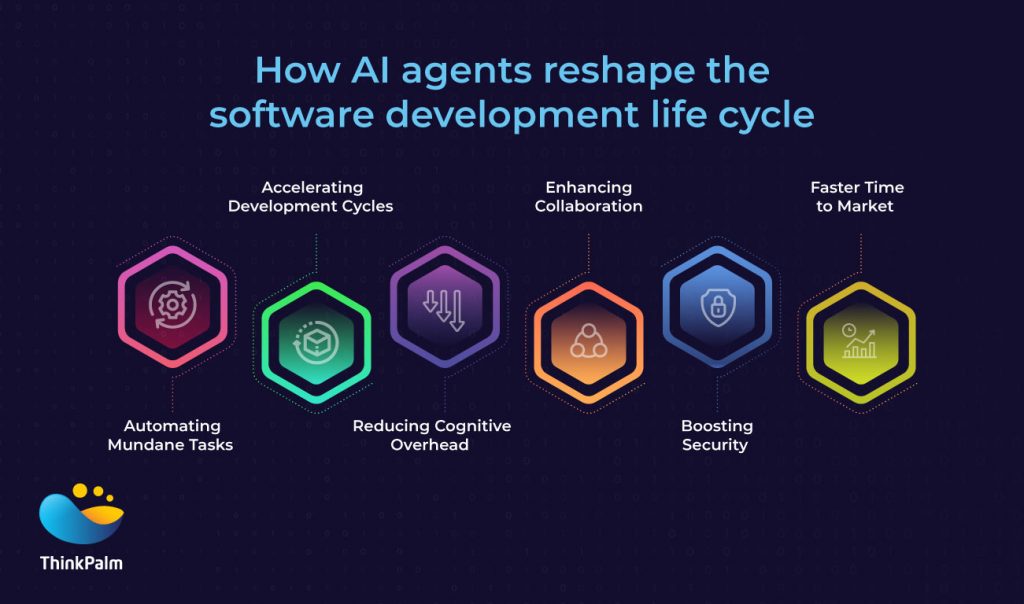 How AI agents reshape the software development life cycle.