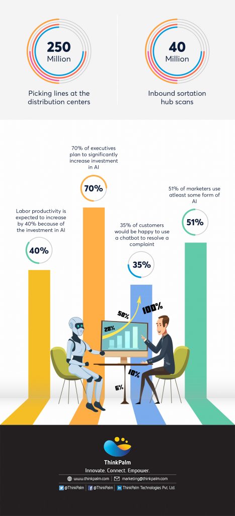 The Various Use Case Of Artificial Intelligence