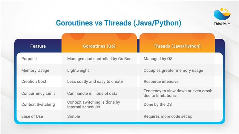 Goroutines Vs Threads 