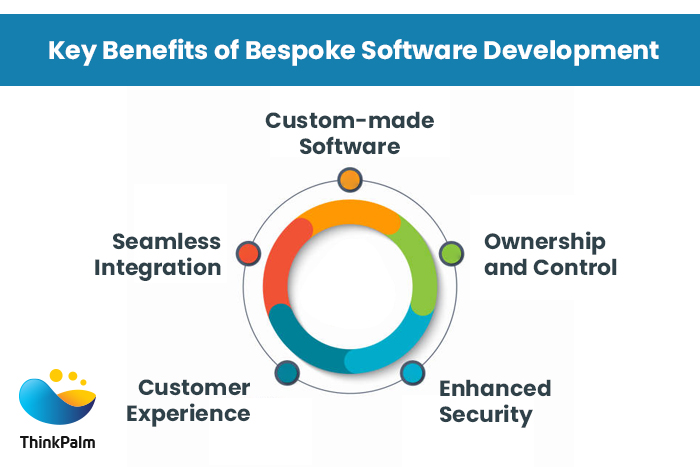 benefits of bespoke software development