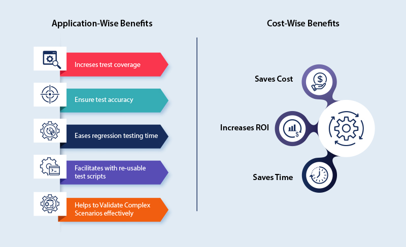 Test Automation Benefits