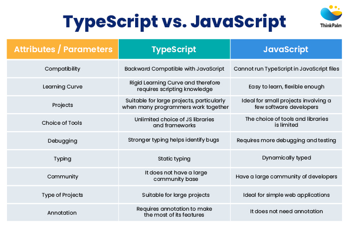 TypeScript vs JavaScript
