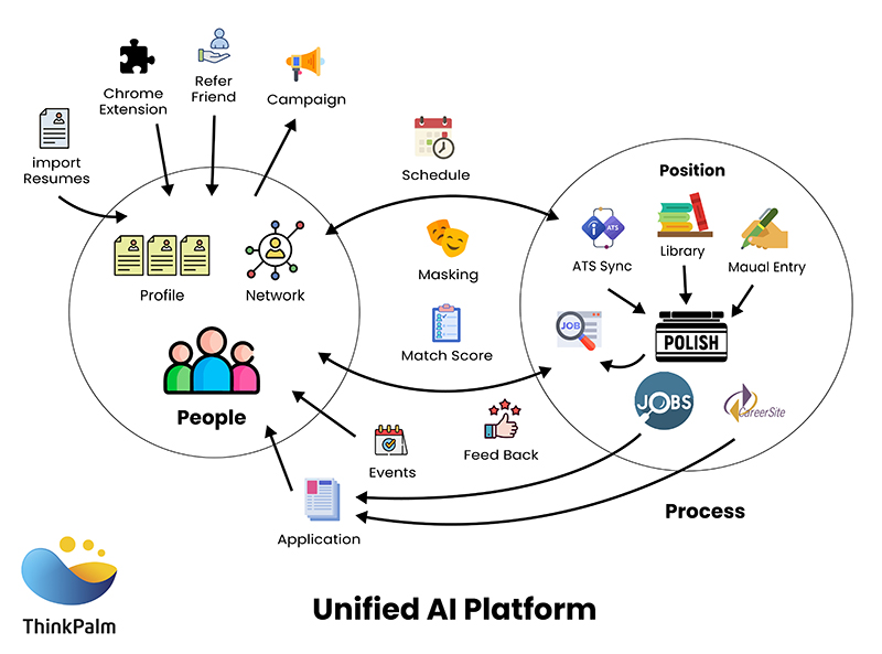 AI In Talent Acquisition | Inherent Integration of Diversity, Equity, and Inclusion (DE&I) for Impartial and Data-Driven Talent Strategies