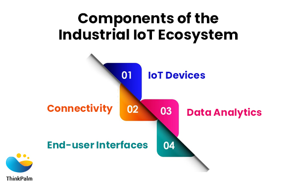IIoT: Top Components