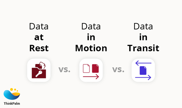 Mobile App security | Secure the Data-in-transit