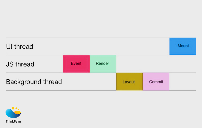 React Native App Development Trends for 2024 | How Does React Native Work?