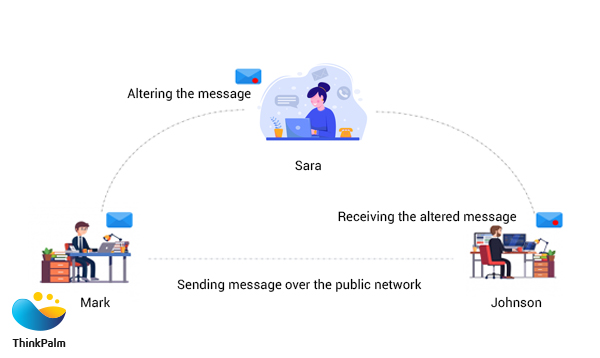 Mobile app security | Use the Latest Cryptography Techniques