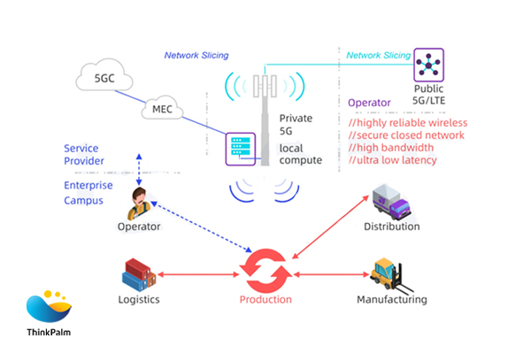 What exactly is private 5G?