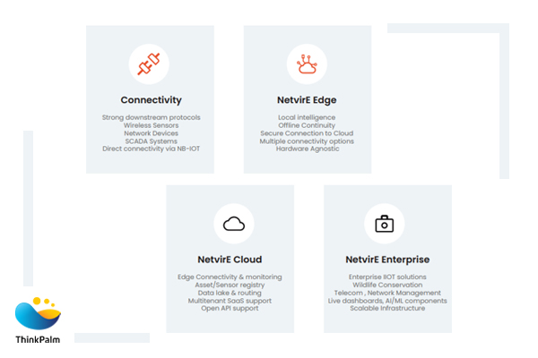 NetvirE IIOT-based remote asset managemnet platform In a Nutshell
