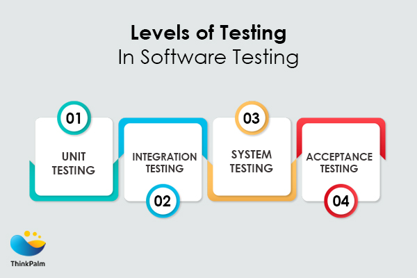 What Are the Types of Software Qualification Testing?&nbsp;