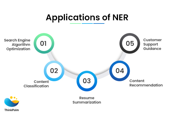 Applications of NER