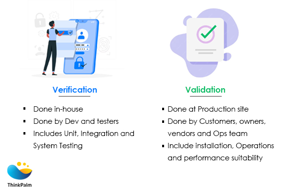 Verification vs. Validation 