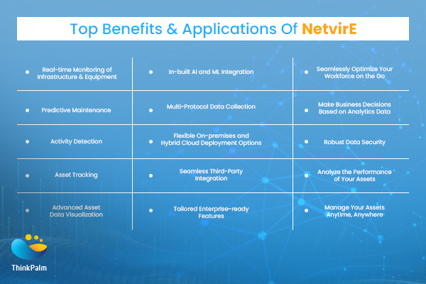 Remote Asset Management Platform in action | Applications of NetvirE