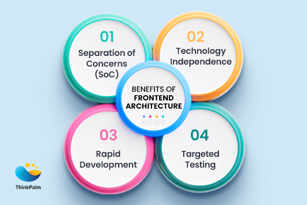 Benefits of Frontend Architecture