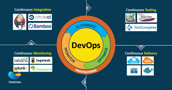 ThinkPalm's DevOps Offerings
