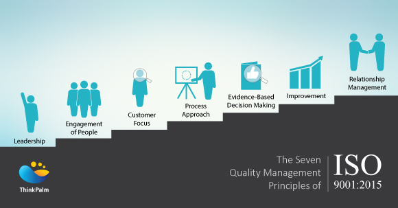 ISO 9001:2015 - the Revised ISO Standard