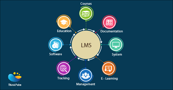 Learning Management System