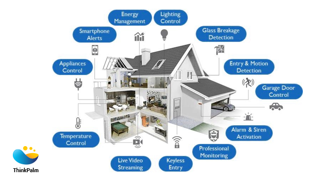 Living the future with IoT
