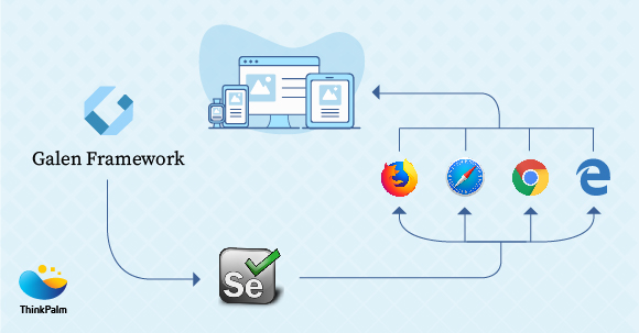 Layout Testing with Galen Framework