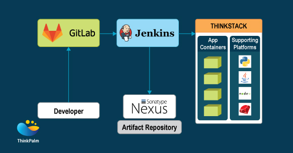 OpenStack Networking
