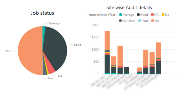 Real-Time Auditing - Reports