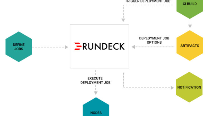 Rundeck