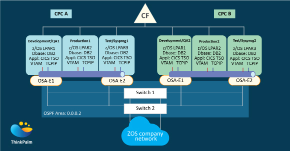 Sample Configuration