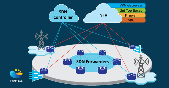 Software Defined Future Welcomes You!