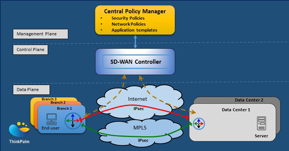 Standard Enterprise Deployment