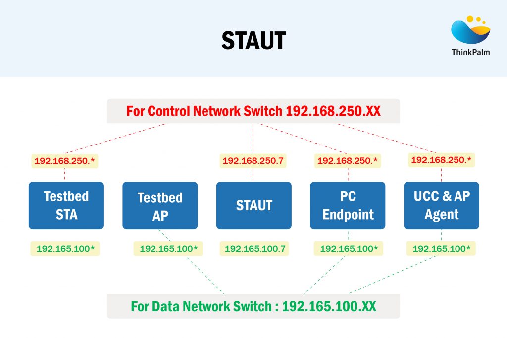STAUT-WFA certification