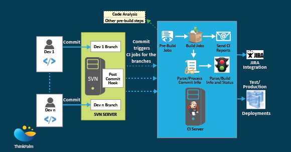Test Automation in CI/CD Pipeline