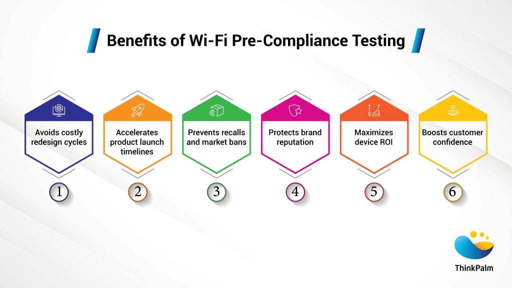 Infographic showing the benefits of Wi-Fi pre-compliance testing