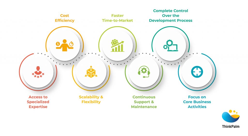 Factors affecting businesses to adapt a development team
