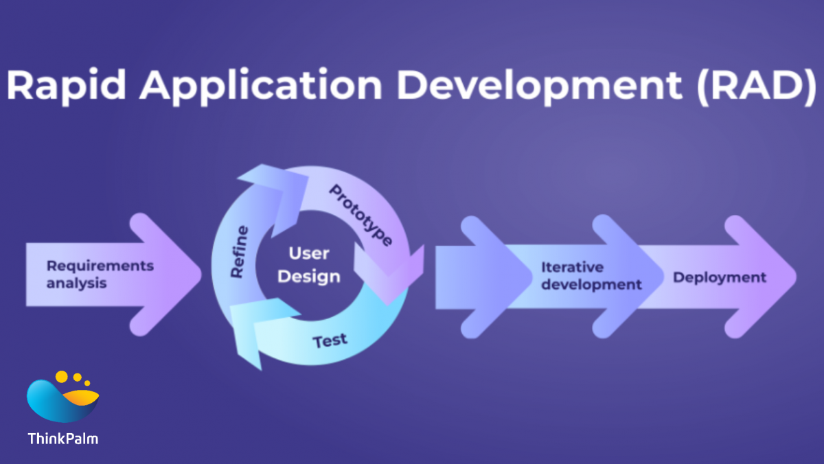 Rapid Application Development