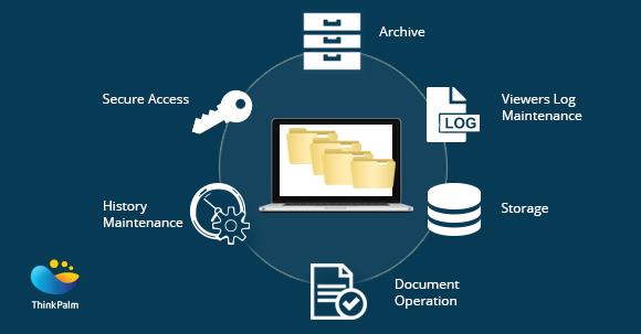 Document Management System