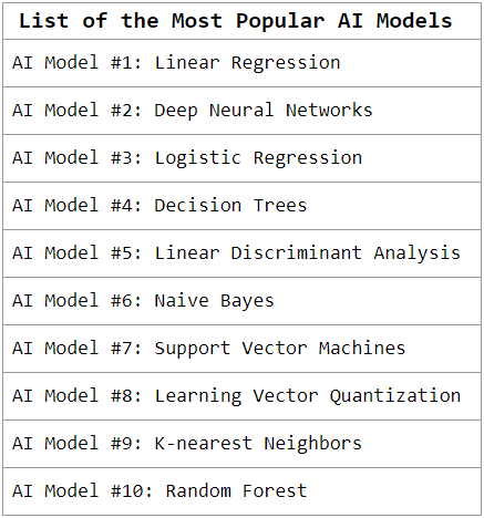 List of the Most Popular AI Models