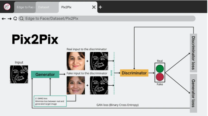 pix2pix architecture